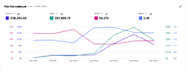 do amazon ppc audit and manage amazon ads campaign