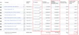 setup, optimize and manage high converting meta ads campaign