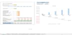build excel financial models, 3 statement, dcf, and analysis