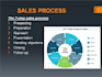 train your call center agents