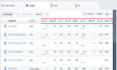 setup and retargeting your facebook and instagram ads