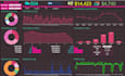 do excel dashboards and reports