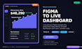 convert your figma design to a nextjs saas dashboard with typescript