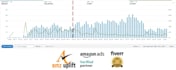do amazon ads campaign setup and management we do amazon PPC with precision