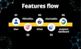 develop an ai chatbot chatgpt rag dialogflow for your website or app