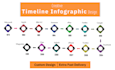 create unique and best timeline infographics