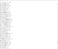 create a niche targeted private active email list