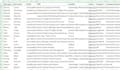 do b2b lead generation, targeted email list building and prospect research