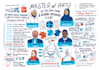 create a sharable educational sketchnote for social media