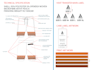 make dress techpack for production