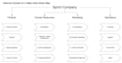 design process models and flow diagrams
