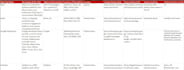 do web research, web scraping, copy paste, excel data entry