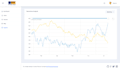 create app and dashboard for your industrial iot project