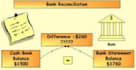 provide accounting services remotely