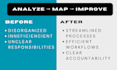 be your business consultant, coach for improvement