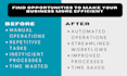 analyze your business process for automation opportunities
