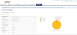 provide email marketing services for complete month