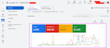 setup and audit google ads adwords ppc campaigns, pro manager for optimization
