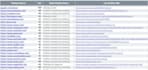 do manual USA local citations to boost your google maps ranking