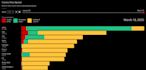 do 1 hour d3 js consultation