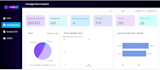 create interactive power bi dashboards and insightful reports