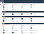install cpanel and whm in your server with ssl