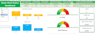 create stunning excel dashboard, excel data analysis, charts