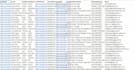 do fastest excel data entry, web research, copy paste