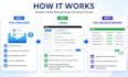 manually send personalized emails via gmail or outlook