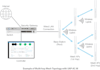 provide wireless communication system design and support