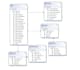 create a custom sql database for mysql, ms sql, and microsoft access