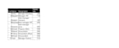 fast data entry for buyer request