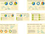 deliver stellar market research analysis report