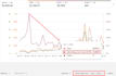 setup and manage amazon ppc campaign, amazon sponsored ads for amazon fba