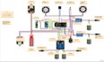 do arduino programming and projects