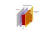do solar cell simulations in scaps
