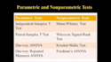 do parametric hypothesis testing with interpretations
