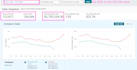 setup, manage and optimize profitable amazon PPC ads using ai tools