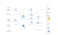 do data engineering in azure and microsoft fabrics