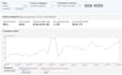 be your amazon wholesale fba expert VA