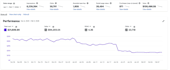 manage and optimize amazon PPC ads for profitable scaling