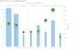 create tableau and power bi dashboards and visualizations for data analysis