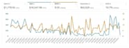 setup, manage and optimize amazon PPC campaign ads for amazon advertising