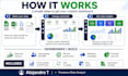 create a professional dashboard in excel, power bi, or looker studio
