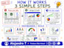 create a professional dashboard in excel,google sheets,tableau or looker studio
