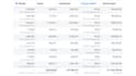 boost your ROI with strategic facebook ads setup and instagram ads setup