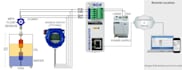 help you on modbus communication