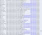 do b2b lead generation, valid emails, phone numbers