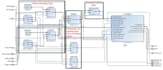 do verilog and vhdl assignments, labs, and fpga projects