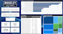 create your powerbi dashboard and reports